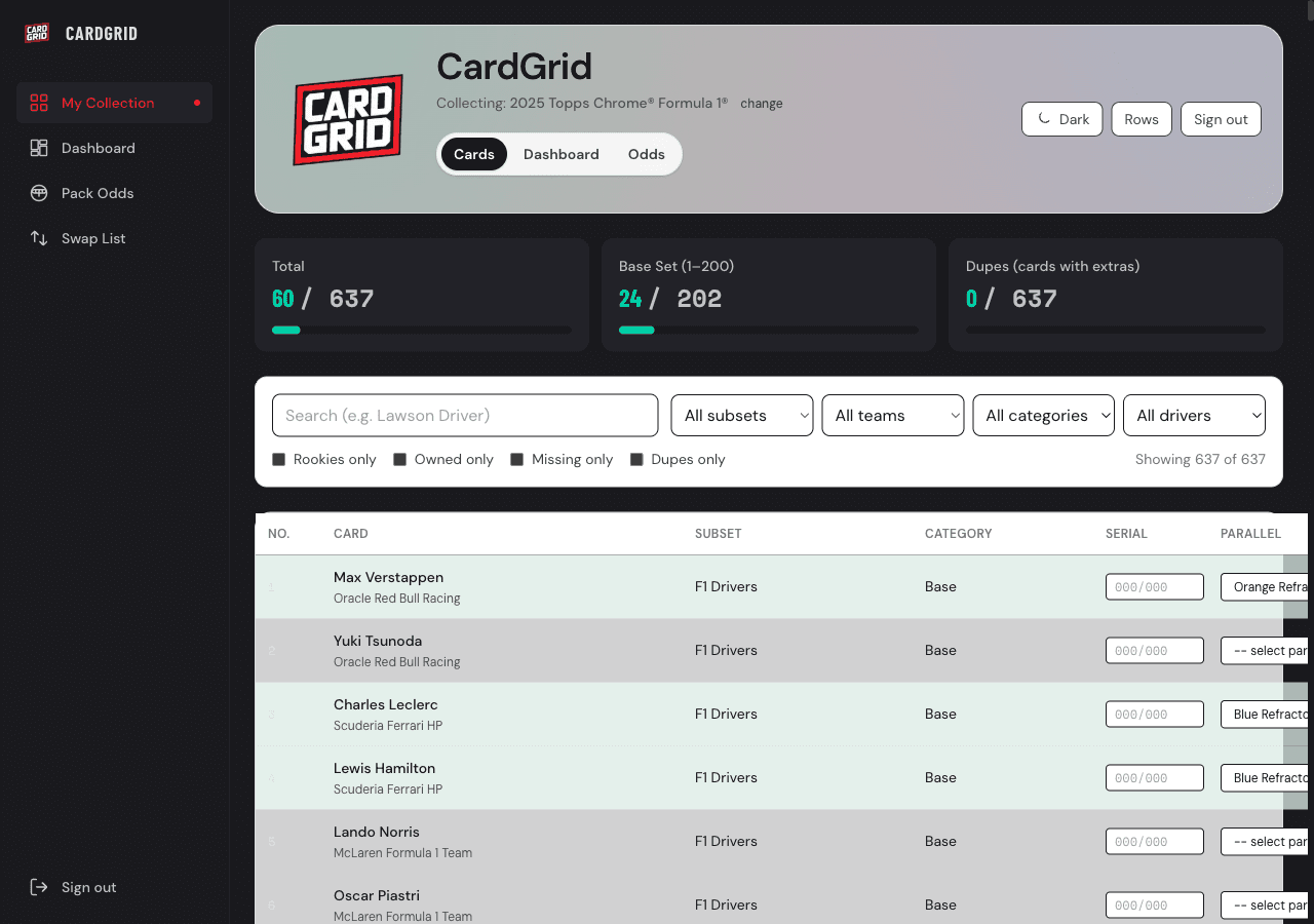 CardGrid cards table showing full checklist with filters and parallel tracking